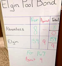 The unofficial vote count. Photo submitted to The Elgin Review