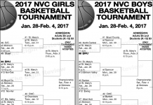 Niobrara Valley Conference Basketball Tourney Brackets Released EPPJ, Wolfpack, Elgin