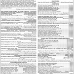 Antelope County 2026 Listing of Tax Exempt Properties 2026 Exempt Tax Listing.web