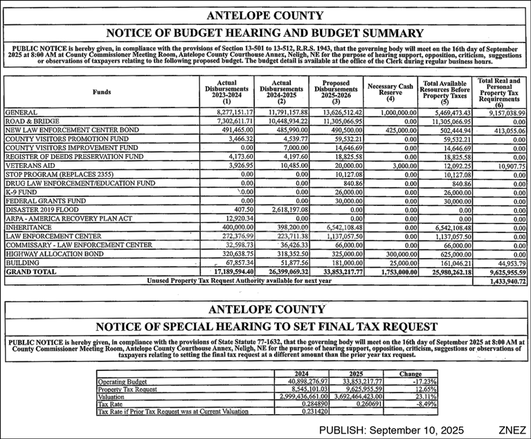Ant Co Notice of Budget GOOD ONE.web