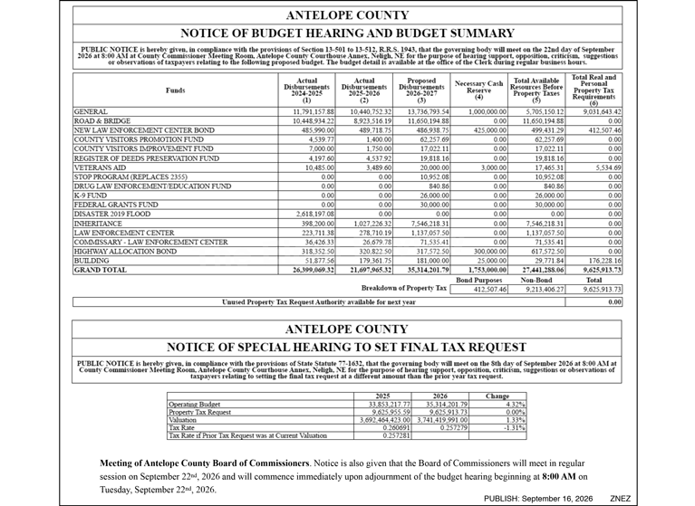 Ant Co Notice of Budget revised.web