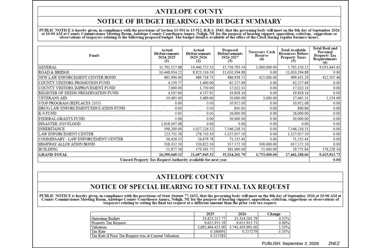 Ant Co Notice of Budget.web