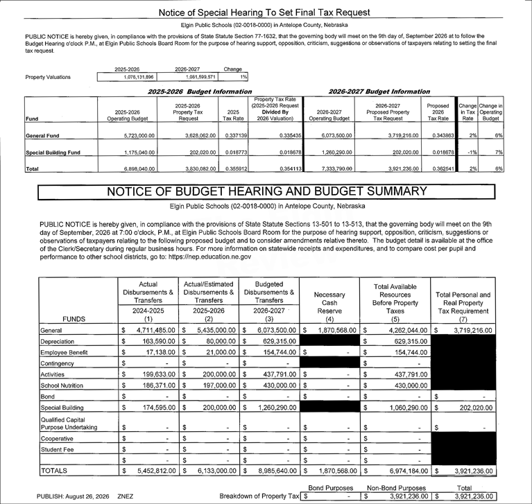 Distrtict 18 budget 2026.web