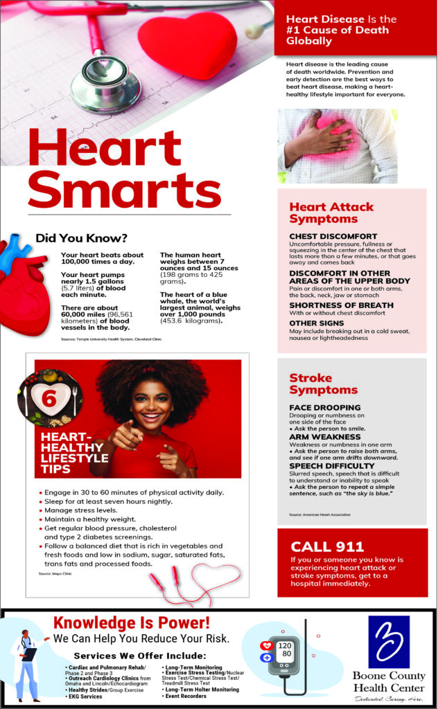 Heart Section 2024 page 3