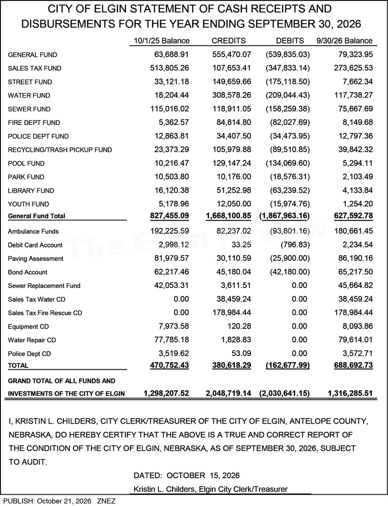 LEGAL CITY Annual Treasurers Report 2026 USE THIS ONE.web