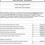 Notice of Budget Hearing and Budget Summary LEGAL Elgin Rural Fire District Budget Hearing notice 2023