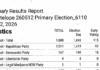 Antelope County “Unofficial” Primary Election Results Antelope County, Nebraska, 2026 Unofficial primary results