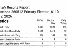 Antelope County “Unofficial” Primary Election Results Antelope County, Nebraska, 2026 Unofficial primary results
