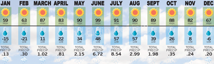 Weather 2025: Dry, wet and dry