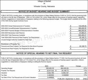 legal budget Village of Bartlett2024.web