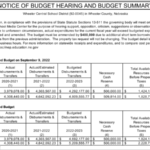 Notice of Budget Hearing and Budget Summary legal budget Wheeler Central 22 23 FINAL Amend Budget Tab