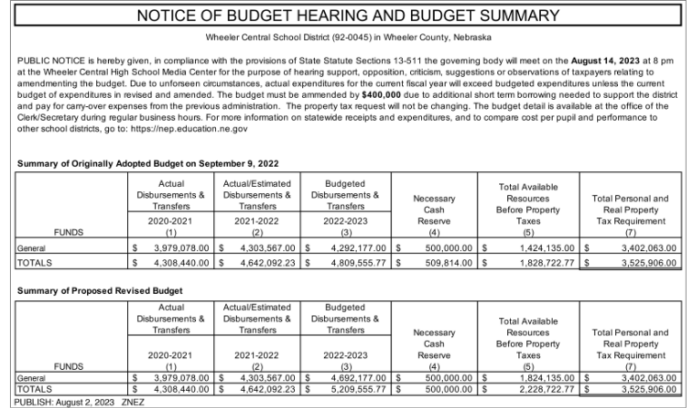 legal budget Wheeler Central 22 23 FINAL Amend Budget Tab