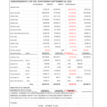 City of Elgin Statement of Cash Receipts and Disbursements for the Year Ending September 30, 2023 legal city Annual Treasurers Report 9.30.23